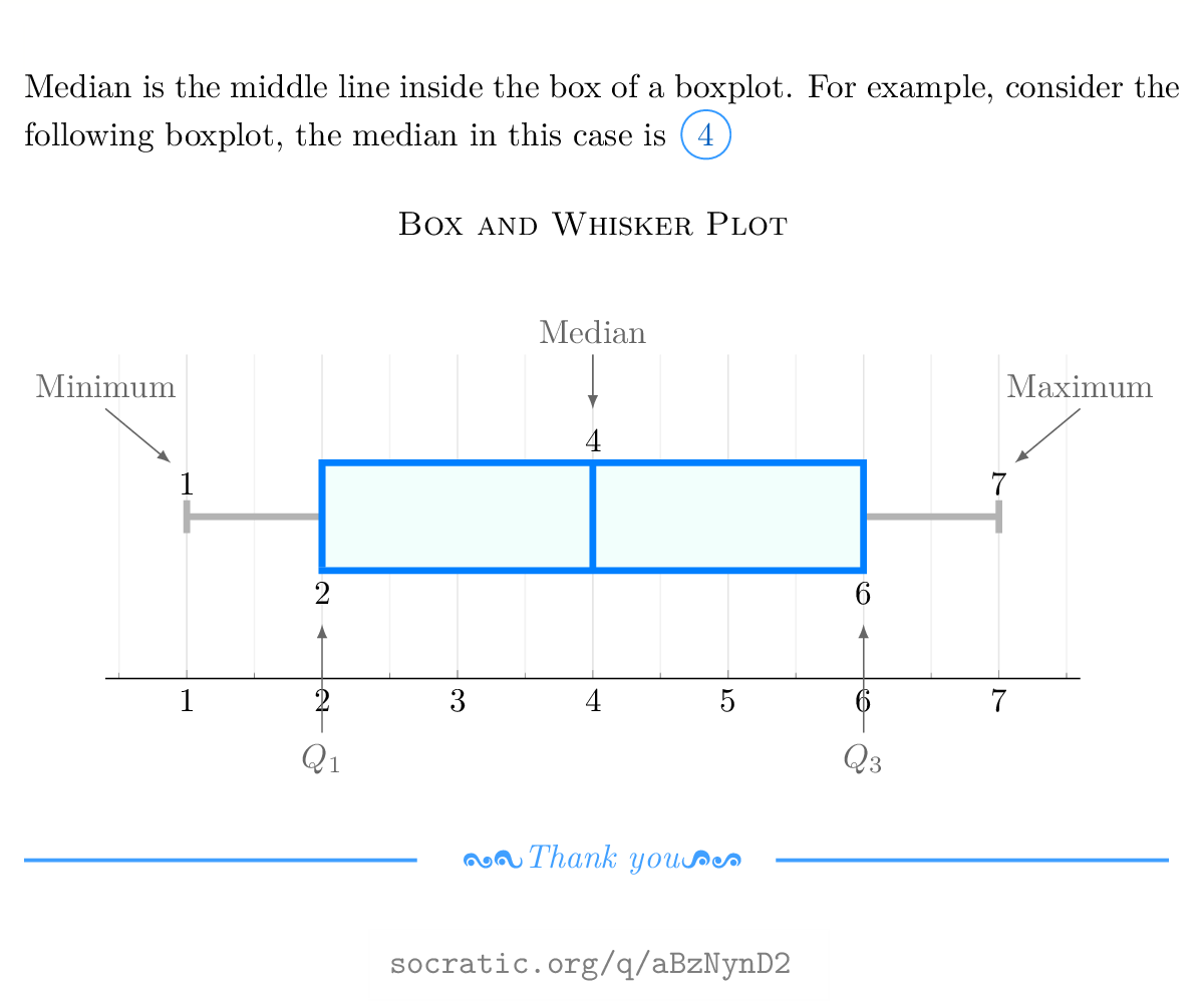 How Do You Find The Median In Box Plots? | Socratic